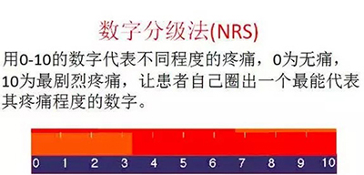 癌痛-數字分級法（NRS）