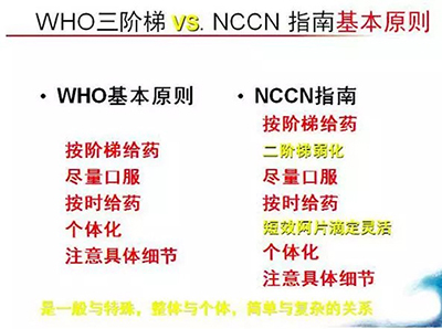 WHO三階梯VS.NCCN 指南基本原則